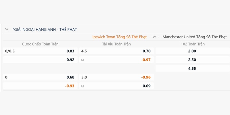 Tỷ lệ kèo thẻ trận đấu giữa Ipswich Town vs Manchester United